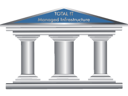 Total IT - Managed Infrastructure